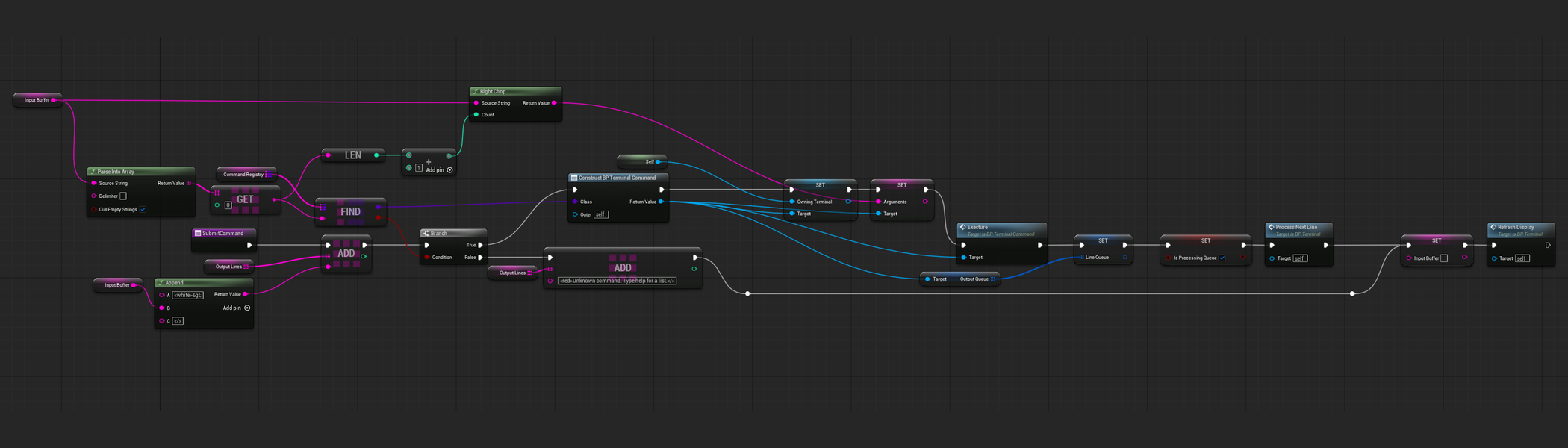 BP_Terminal / SubmitCommand Blueprint graph