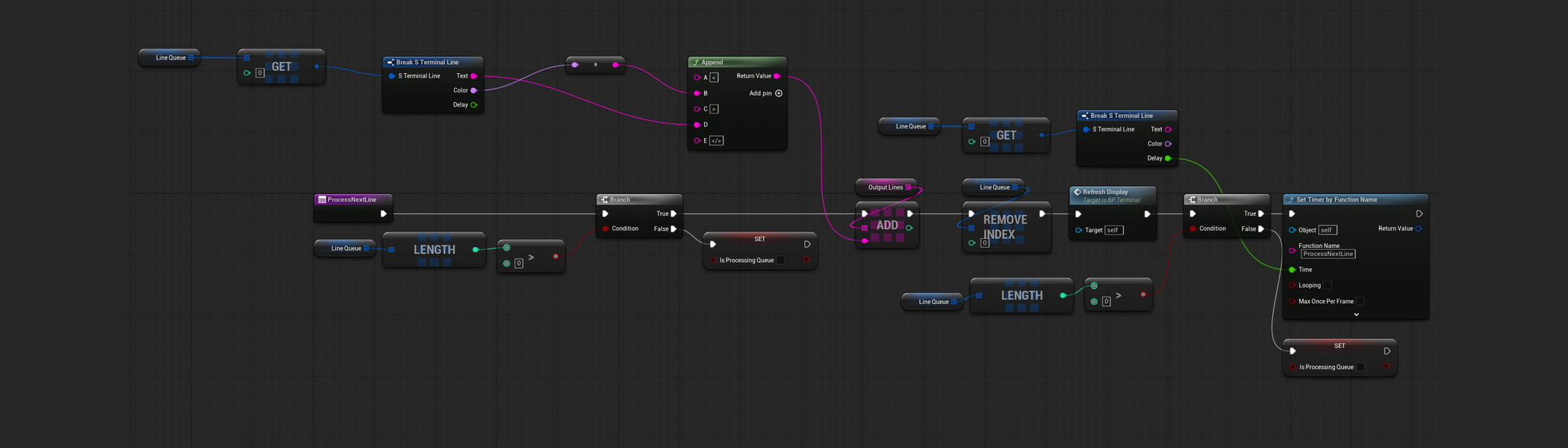 BP_Terminal / ProcessNextLine Blueprint graph